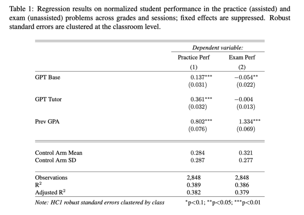 天顺娱乐登录：用AI读书、学习，大脑会萎缩吗？