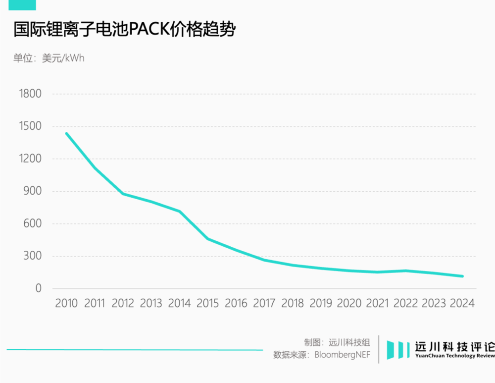 天顺娱乐官方：磷酸铁锂的反攻