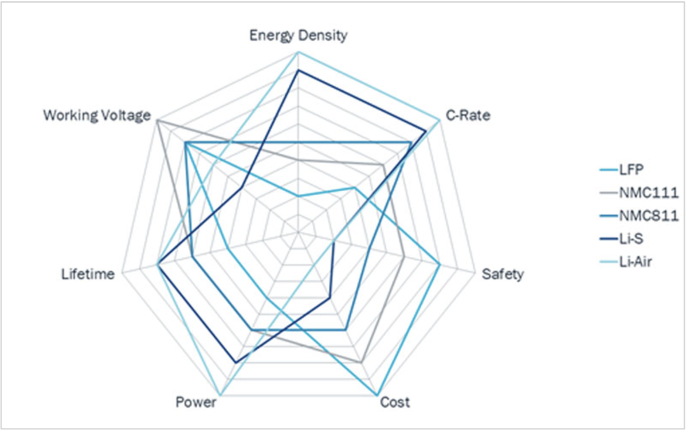 天顺娱乐官方：磷酸铁锂的反攻