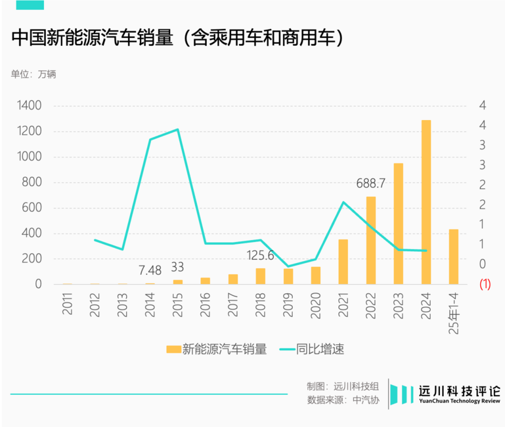 天顺娱乐官方：磷酸铁锂的反攻
