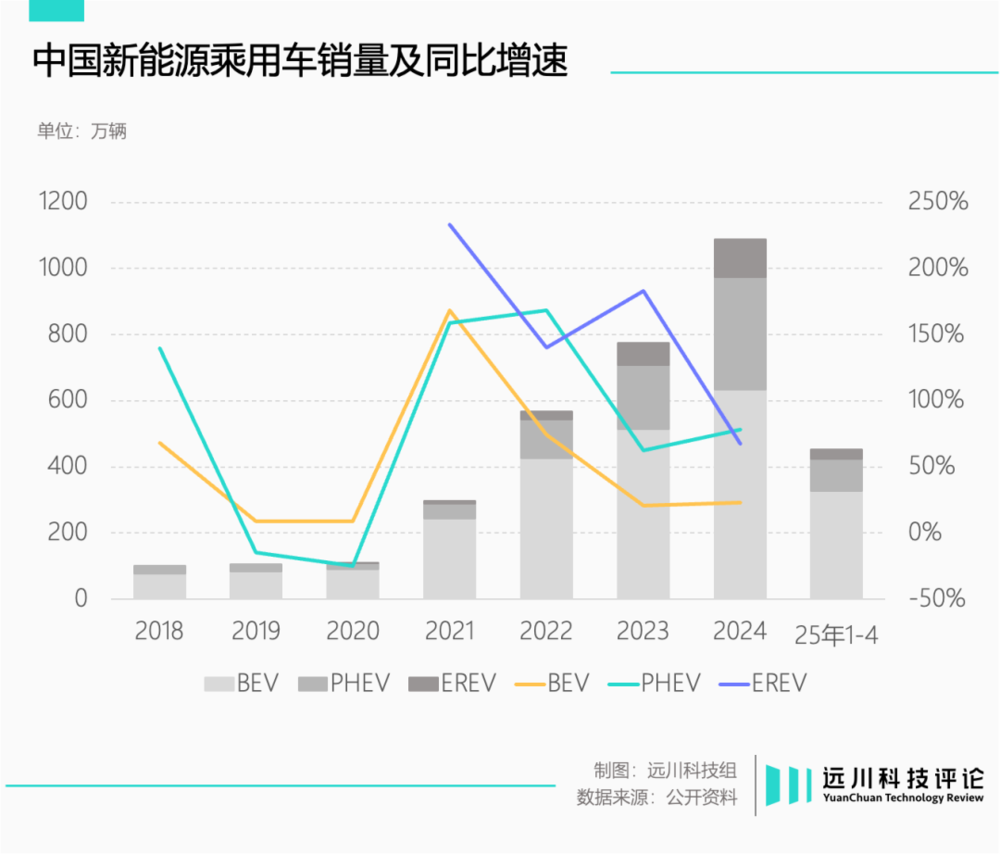 天顺娱乐官方：磷酸铁锂的反攻