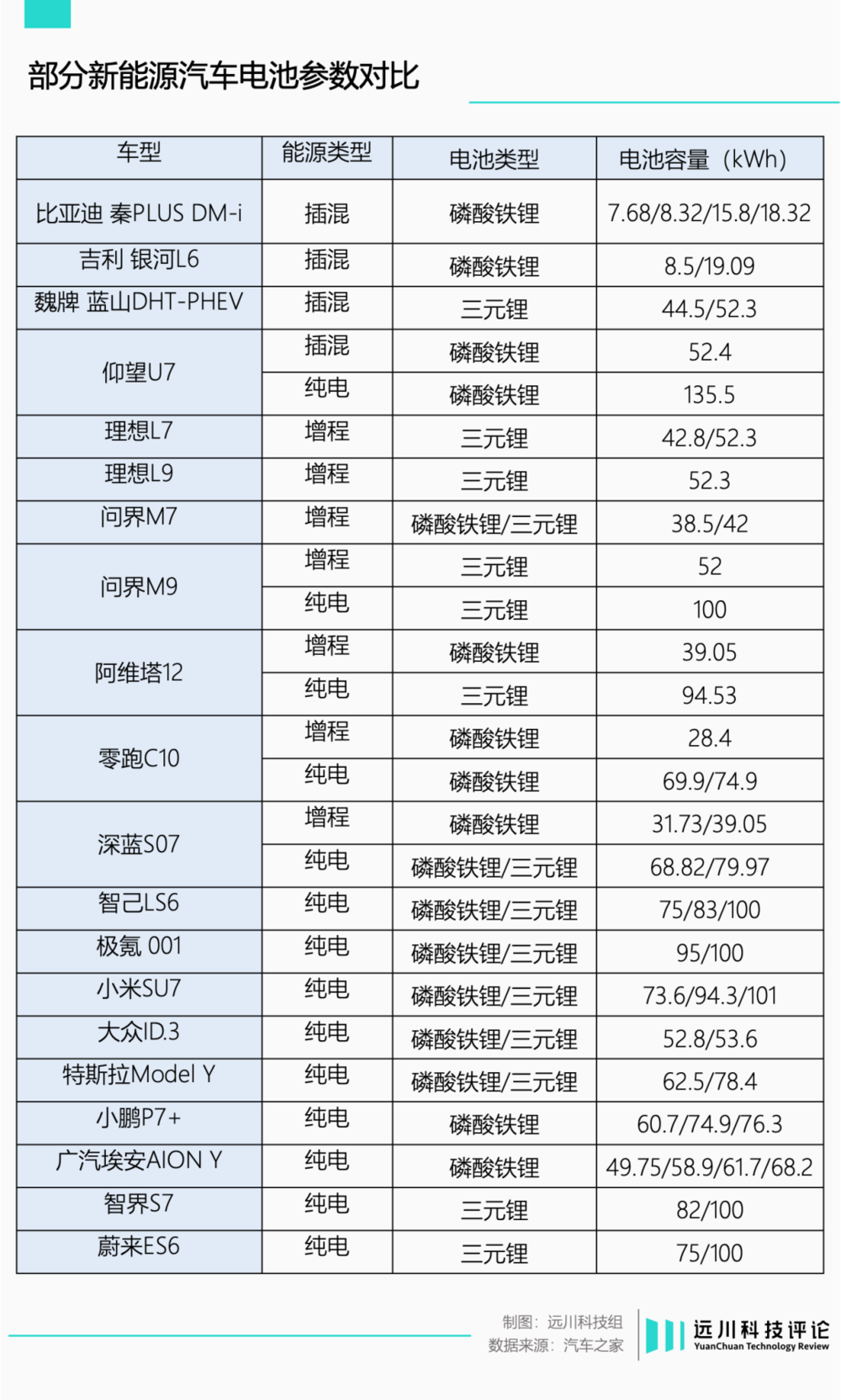 天顺娱乐官方：磷酸铁锂的反攻