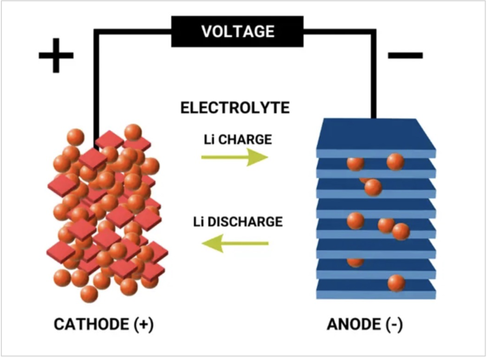 天顺娱乐官方：磷酸铁锂的反攻