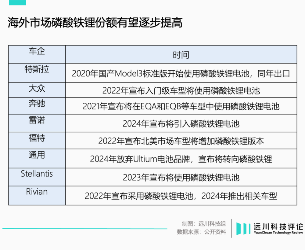 天顺娱乐官方：磷酸铁锂的反攻